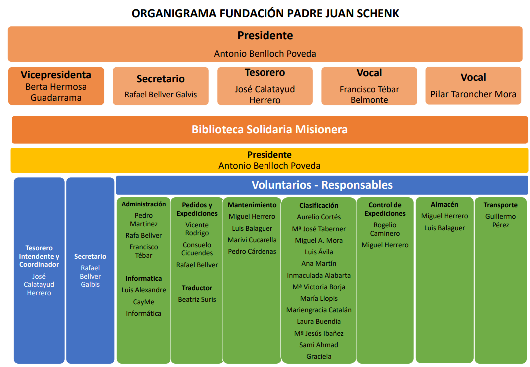 Organigrama_biblioteca 2022