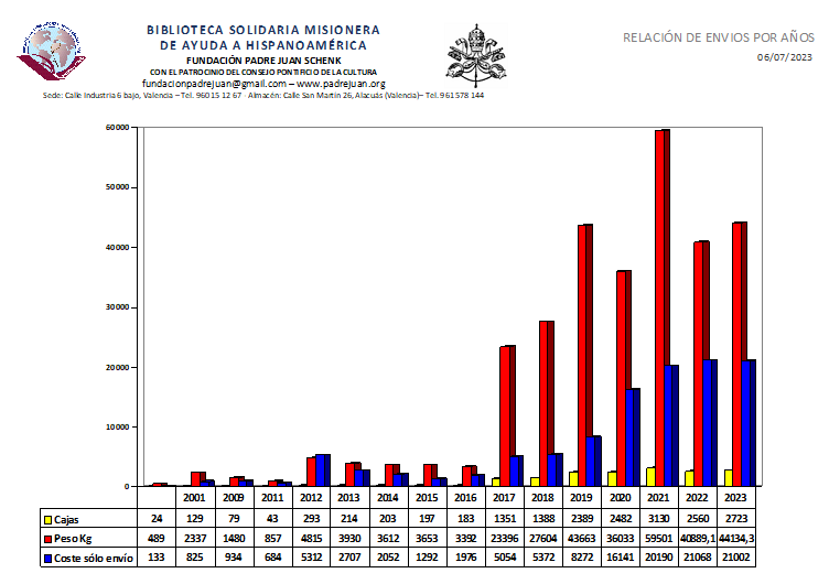 Grafico_paises2023
