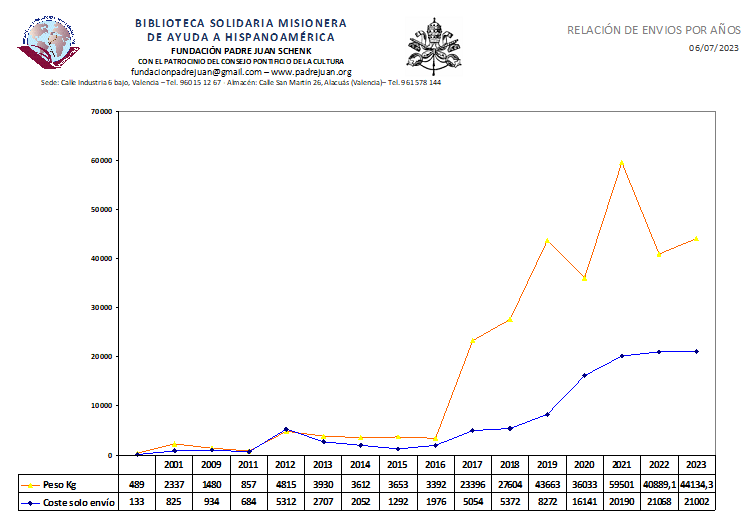 Grafico_paises2023_costes